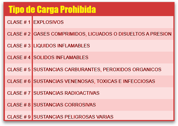 Envios no Permitidos